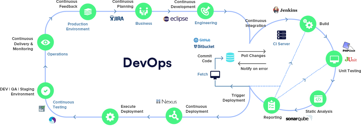 devops